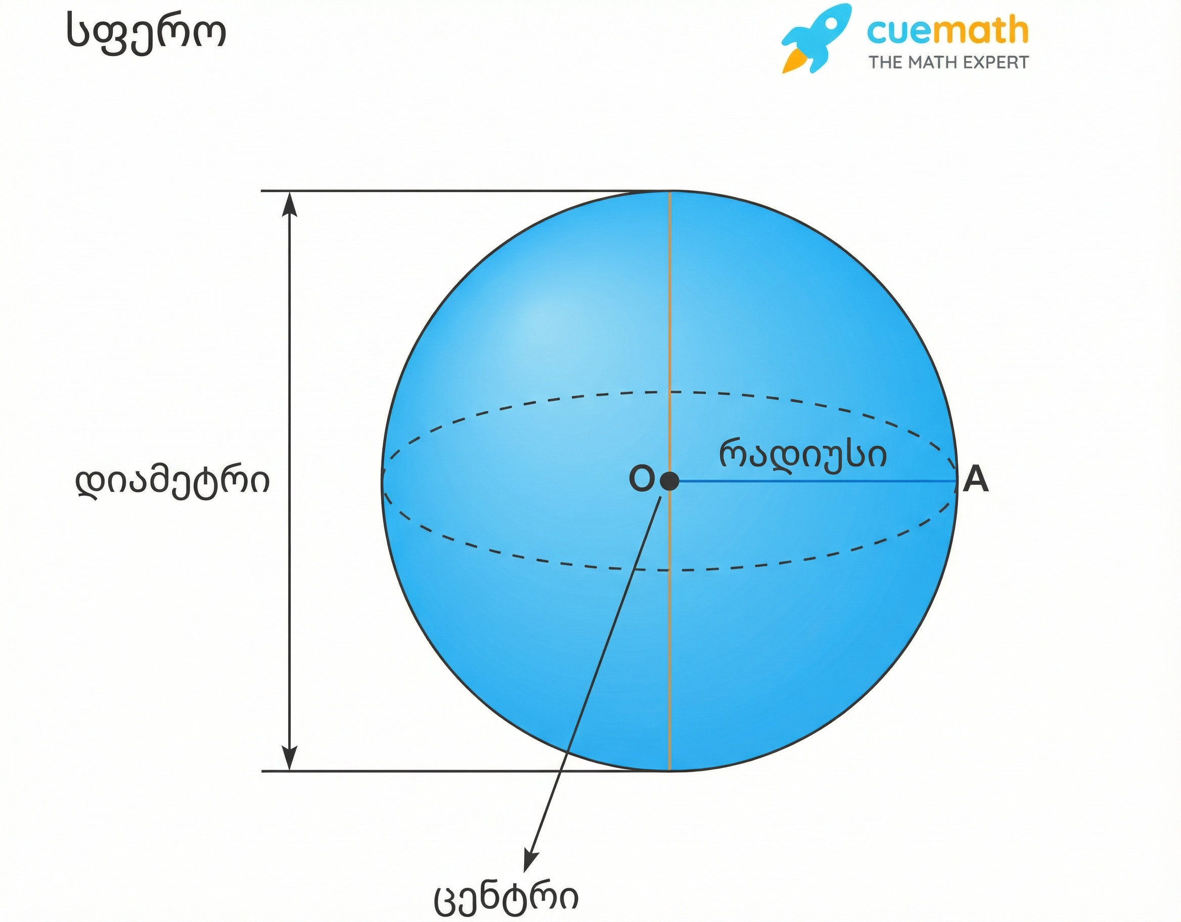 სფერო და მისი ელემენტები
